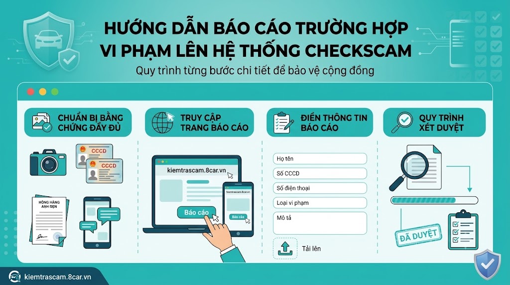 Hướng Dẫn Báo Cáo Trường Hợp Vi Phạm Lên Hệ Thống CheckScam
