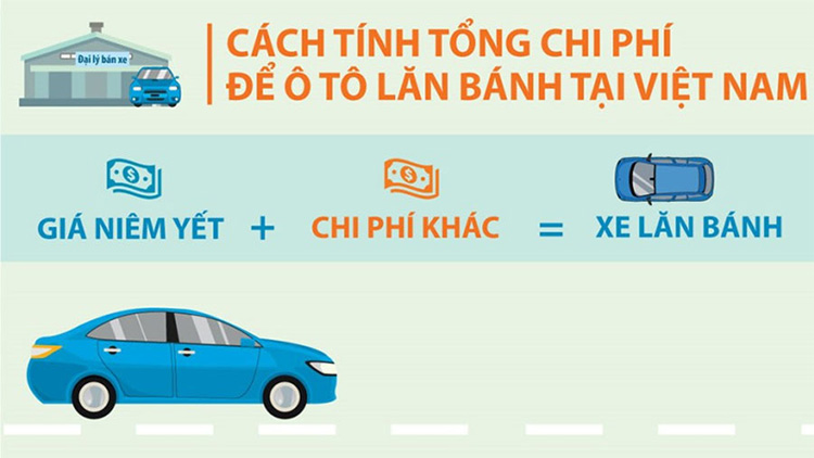 Giá Lăn Bánh Là Gì? Cách Tính Giá Lăn Bánh Ô Tô Mới Nhất