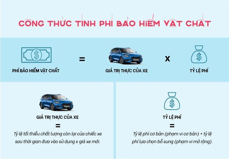 Giá bảo hiểm xe ô tô 5 chỗ mới nhất: Chi phí và kinh nghiệm